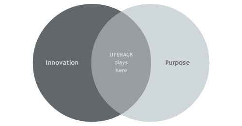 Innovation connected to Purpose - Venn