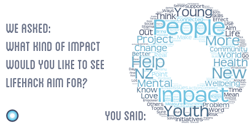 Lifehack crowdsourced community insights about what impact we should aim for - in a word cloud