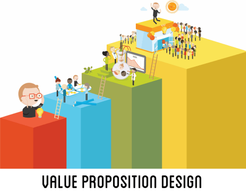 https://lifehackhq.co/wp-content/uploads/2015/02/Value-Proposition-Design-by-Strategyzer-e1423013990979.png