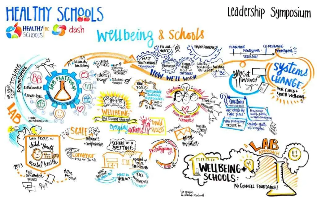 Healthy Schools Social Lab Canada