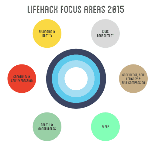 Focus Areas: 6 key parts to our work this year