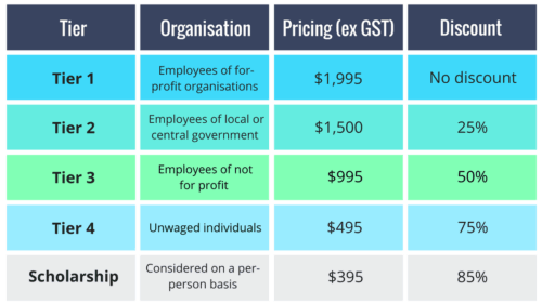 Pricing table for FF 3.0 (1)