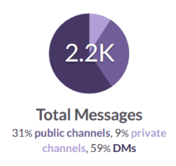 Slack channel data