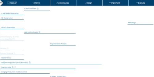 Screenshot of Design Research Techniques website