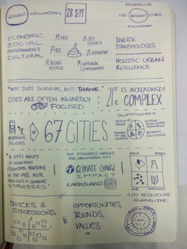 Resilient Cities Wellington - Open Notes Visual Notes from Resilient Wellington Kick Off