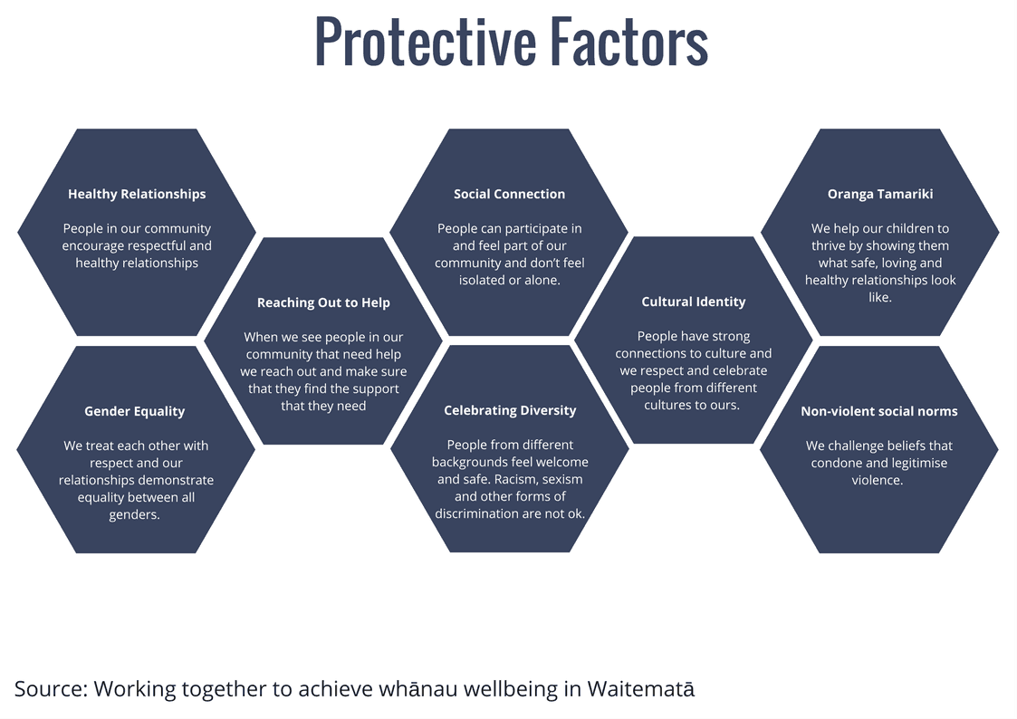 wh-nau-wellbeing-protective-factors-lifehack-hq